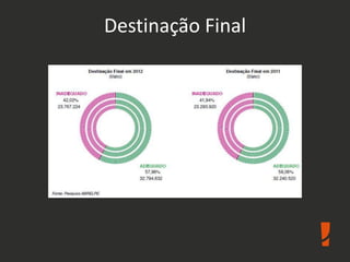 Destinação Final
 