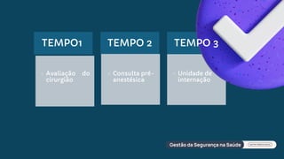 TEMPO1
Avaliação do
cirurgião
TEMPO 2
Consulta pré-
anestésica
TEMPO 3
Unidade de
internação
 