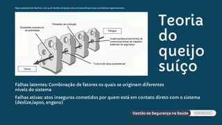 Falhas latentes: Combinação de fatores os quais se originam diferentes
níveis do sistema
Teoria
do
queijo
suíço
Falhas ativas: atos inseguros cometidos por quem está em contato direto com o sistema
(deslize,lapso, engano)
Figura adaptada do: Wachter, 2010, p.36. Modelo do Queijo Suíço de James Reason para os acidentes organizacionais.
 