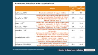 https://proqualis.fiocruz.br/artigo/estat%C3%ADsticas-de-eventos-adversos-pelo-mundo
 