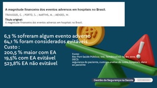 Fonte:
Rev Port Saúde Pública ; Vol. Temático(10): 74-80; 2010.
DECS:
segurança do paciente, custos e analise de custo, hospitais, dano
ao paciente
6,3 % sofreram algum evento adverso
64,1 % foram considerados evitáveis
Custo :
200,5 % maior com EA
19,5% com EA evitável
523,8% EA não evitável
 