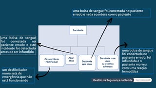 um desfibrilador
numa sala de
emergência que não
está funcionando
uma bolsa de sangue
foi conectada no
paciente errado e este
incidente foi detectado
antes de ser infundido
uma bolsa de sangue foi conectada no paciente
errado e nada acontece com o paciente
uma bolsa de sangue
foi conectada no
paciente errado, foi
infundida e o
paciente morreu
com uma reação
hemolítica
 
