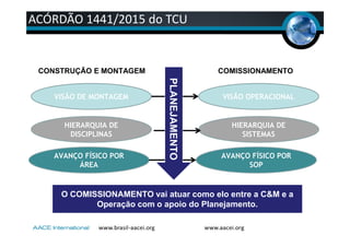 ACÓRDÃO 1441/2015 do TCU
O COMISSIONAMENTO vai atuar como elo entre a C&M e a
Operação com o apoio do Planejamento.
VISÃO OPERACIONAL
HIERARQUIA DE
SISTEMAS
AVANÇO FÍSICO POR
SOP
COMISSIONAMENTO
VISÃO DE MONTAGEM
HIERARQUIA DE
DISCIPLINAS
AVANÇO FÍSICO POR
ÁREA
CONSTRUÇÃO E MONTAGEM
PLANEJAMENTO
 