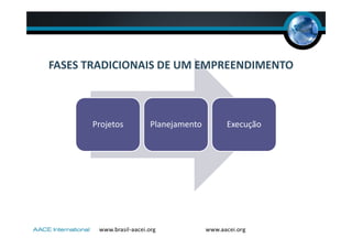 Projetos Planejamento Execução
FASES TRADICIONAIS DE UM EMPREENDIMENTO
 