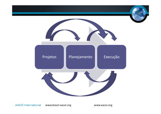Projetos Planejamento Execução
 