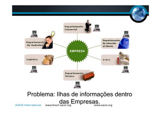 Problema: Ilhas de informações dentro
das Empresas.
 