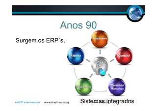 Surgem os ERP´s.
Sistemas integrados
Anos 90
 