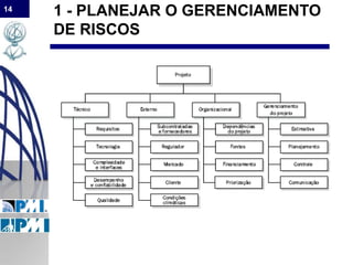 14
1 - PLANEJAR O GERENCIAMENTO
DE RISCOS
 
