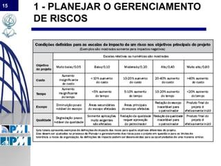 15
1 - PLANEJAR O GERENCIAMENTO
DE RISCOS
 