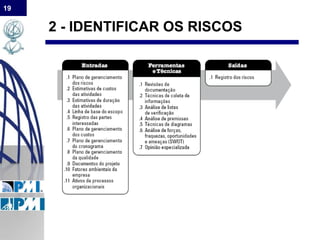 19
2 - IDENTIFICAR OS RISCOS
 