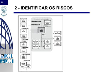 20
2 - IDENTIFICAR OS RISCOS
 