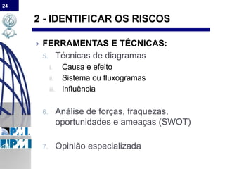 24
2 - IDENTIFICAR OS RISCOS
 FERRAMENTAS E TÉCNICAS:
5. Técnicas de diagramas
i. Causa e efeito
ii. Sistema ou fluxogramas
iii. Influência
6. Análise de forças, fraquezas,
oportunidades e ameaças (SWOT)
7. Opinião especializada
 