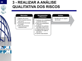 29
3 - REALIZAR A ANÁLISE
QUALITATIVA DOS RISCOS
 
