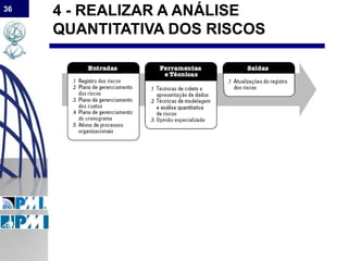 36
4 - REALIZAR A ANÁLISE
QUANTITATIVA DOS RISCOS
 