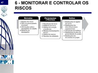 47
6 - MONITORAR E CONTROLAR OS
RISCOS
 
