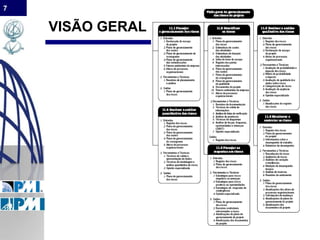 7
VISÃO GERAL
 