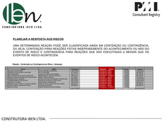 CONSTRUTORA IBEN LTDA. PLANEJAR A RESPOSTA AOS RISCOS UMA DETERMINADA REAÇÃO PODE SER CLASSIFICADA AINDA EM CONTENÇÃO OU CONTINGÊNCIA, OU SEJA, CONTENÇÃO PARA REAÇÕES FEITAS INDEPENDEMENTE DO ACONTECIMENTO OU NÃO DO EVENTO DE RISCO E CONTINGENCIA PARA REAÇÕES QUE SÃO EXECUTADAS A MEDIDA QUE OS EVENTOS DE RISCO ACONTECEM. Reação - Contenção ou Contingencia ao Risco - Ameaças Causa Efeito V.Esperado Momento Estrat. Probab. Impacto 1 Alto grau de tercerização Pouca qualidade e retrabalhos 1.026.353,30  Contingência Mitigar 90,00% 1.140.392,56  2 Paralelismo entre projetos e execução Erro na execução 311.925,53  Contingência Mitigar 90,00% 346.583,92  3 Ações trabalhistas Custas com ações e indenizações 236.151,75  Contingência Mitigar 70,00% 337.359,64  4 Baixo desempenho de insumos estruturais Necessidade de reforço na estrutura 228.078,51  Contingência Transferir 50,00% 456.157,02  5 Serviços Iniciais executados por outra empresa Buffer ou Gap de escopo 57.019,63  Contenção Aceitar 50,00% 114.039,26  6 Inflação Acima do esperado Aumento de preço dos materiais e mão de obra 866.459,80  Contingência Mitigar 50,00% 1.732.919,60  7 Competitividade por mão de obra Aumento de custos com mão de obra 942.210,82  Contingência Mitigar 70,00% 1.346.015,46  8 Acidentes no trabalho Indenizações e afastamentos 302.752,55  Contingência Mitigar 70,00% 432.503,64  9 Falta de recurso humano em numero suficiente Atraso na obra e aumento do custo indireto 335.361,27  Contingência Mitigar 70,00% 479.087,53  10 Problemas após a entrega do produto Prestação de garantia 390.996,40  Contenção Mitigar 70,00% 558.566,29  11 Ignorar os riscos Falta de influencia sobre as amaças -  Contingência Transferir 10,00% -        (4.697.309,56)       (6.943.624,91) 