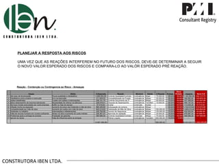 CONSTRUTORA IBEN LTDA. PLANEJAR A RESPOSTA AOS RISCOS UMA VEZ QUE AS REAÇÕES INTERFEREM NO FUTURO DOS RISCOS, DEVE-SE DETERMINAR A SEGUIR O NOVO VALOR ESPERADO DOS RISCOS E COMPARA-LO AO VALÓR ESPERADO PRÉ REAÇÃO. Reação - Contenção ou Contingencia ao Risco - Ameaças Causa Efeito V.Esperado Reação Moment Estrat. $ Reação Probab. Nova Probab. Impacto Novo V.E 1 Alto grau de tercerização Pouca qualidade e retrabalhos 1.026.353,30  Controle Qualidade/Contrato Contingência Miigar 75.000,00  90,00% 30,00% 1.140.392,56  342.117,77  2 Paralelismo entre projetos e execução Erro na execução 311.925,53  Compatibilização de Projeto Contingência Mitigar 30.000,00  90,00% 30,00% 346.583,92  103.975,18  3 Ações trabalhistas Custas com ações e indenizações 236.151,75  Controle Documento de 3º Contingência Mitigar 90.000,00  70,00% 30,00% 337.359,64  101.207,89  4 Baixo desempenho de insumos estruturais Necessidade de reforço na estrutura 228.078,51  Clausula de Desempenho Contingência Transferir 10.000,00  50,00% 10,00% 456.157,02  45.615,70  5 Serviços Iniciais executados por outra empresa Buffer ou Gap de escopo 57.019,63  Aceitar Contenção Aceitar -  50,00% 50,00% 114.039,26  57.019,63  6 Inflação Acima do esperado Aumento de preço dos materiais e mão de obra 866.459,80  Antecipação de compra Contingência Mitigar -  50,00% 30,00% 1.732.919,60  519.875,88  7 Competitividade por mão de obra Aumento de custos com mão de obra 942.210,82  Fidelização de Mão de Obra Contingência Mitigar 150.000,00  70,00% 30,00% 1.346.015,46  403.804,64  8 Acidentes no trabalho Indenizações e afastamentos 302.752,55  Tecnico de Segurança Contingência Mitigar 135.000,00  70,00% 10,00% 432.503,64  43.250,36  9 Falta de recurso humano em numero suficiente Atraso na obra e aumento do custo indireto 335.361,27  Agencias de captação Contingência Mitigar 30.000,00  70,00% 10,00% 479.087,53  47.908,75  10 Problemas após a entrega do produto Prestação de garantia 390.996,40  Controle Qualidade/Contrato Contenção Mitigar 75.000,00  70,00% 30,00% 558.566,29  167.569,89  11 Ignorar os riscos Falta de influencia sobre as amaças -  Prêmio Líquido Contingência Transferir 200.000,00  10,00% 0,00% -  -        (4.697.309,56)       595.000,00      (6.943.624,91) (1.832.345,69) 