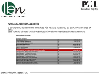 CONSTRUTORA IBEN LTDA. PLANEJAR A RESPOSTA AOS RISCOS O DIFERENCIAL DE RISCO MAIS PROVÁVEL PÓS REAÇÃO AUMENTOU EM 2,97% O VALOR BASE DA OBRA. ESSE NUMERO É O TETO MÁXIMO ACEITÁVEL PARA O IMPACTO DOS RISCOS NESSE PROJETO.  Valor esperado Pós-reação Analise de Resultado Valor Base da Obra  R$  34.658.391,90  Custo de reação de ameaças R$  595.000,00  Custo de reação de oportunidades R$  -  Novo Valor Base da Obra R$  35.253.391,90  Riscos - Ameaças R$  (1.832.345,69) Riscos - Oportunidades R$  1.399.693,49  Reserva Gerencial R$  -  Valor Esperado do Projeto com Riscos (PÓS REAÇÃO) R$  35.686.044,10  Valor Esperado - Melhor Caso (Improvável) R$  33.012.858,60  Valor Esperado - Pior Caso (Improvável) R$  42.197.016,82  Valor Esperado - Melhor Caso (Provavel) R$  33.853.698,41  Valor Esperado - Pior Caso (Provavel) R$  37.085.737,59  Diferencial de Risco Pior Caso Improvavel R$  7.538.624,91  Diferencial de Risco Pior Caso Provavel R$  2.427.345,69  Diferencial de Risco Mais Provavel R$  1.027.652,20  Diferencial de Risco Melhor Caso Provavel R$  (804.693,49) Diferencial de Risco Melhor Caso Improvavel R$  (1.645.533,30) 