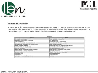 CONSTRUTORA IBEN LTDA. IDENTIFICAR OS RISCOS A IDENTIFICAÇÃO DOS RISCOS É O PRIMEIRO PASO PARA O GERENCIAMENTO DAS INCERTEZAS, UMA LISTA DAS AMEAÇAS E OUTRA DAS OPORTUNIDADES DEVE SER PRODUZIDA, INDICANDO A CAUSA RAIZ, FOCO DA PROVABILIDADE, E O EFEITO DO RISCO, FOCO DO IMPACTO. Ameaças Causa Efeito Alto grau de terceirização Pouca qualidade e retrabalhos Paralelismo entre projetos e execução Erro na execução Ações trabalhistas Custas com ações e indenizações Baixo desempenho de insumos estruturais Necessidade de reforço na estrutura Serviços Iniciais executados por outra empresa Buffer ou Gap de escopo Inflação Acima do esperado Aumento de preço dos materiais e mão de obra Competitividade por mão de obra Aumento de custos com mão de obra Acidentes no trabalho Indenizações e afastamentos Falta de recurso humano em numero suficiente Atraso na obra e aumento do custo indireto Problemas após a entrega do produto Prestação de garantia Ignorar os riscos Falta de influencia sobre as amaças Roubo e/ou furtos Prejuízos associados Inadimplencia Custo Financeiro Aprovações e reularizações pendentes Mudanças     
