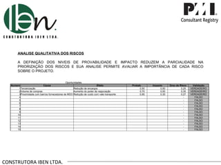 CONSTRUTORA IBEN LTDA. ANALISE QUALITATIVA DOS RISCOS A DEFINIÇÃO DOS NIVEIS DE PROVABILIDADE E IMPACTO REDUZEM A PARCIALIDADE NA PRIORIZAÇÃO DOS RISCOS E SUA ANALISE PERMITE AVALIAR A IMPORTÂNCIA DE CADA RISCO SOBRE O PROJETO. Oportunidades Numero Causa Efeito Probab. Impacto Grau de Risco Validação 1 Terceirização Redução de encargos 0,50  0,50  0,25  VERDADEIRO 2 Volume de compras Aumento do poder de negociação 0,70  0,50  0,35  VERDADEIRO 3 Proximidade com bairros fornecedores de MDO Redução de custo com vale transporte 0,90  0,30  0,27  VERDADEIRO 4         -  FALSO 5         -  FALSO 6         -  FALSO 7         -  FALSO 8         -  FALSO 9         -  FALSO 10         -  FALSO 11         -  FALSO 12         -  FALSO 13         -  FALSO 14         -  FALSO 15         -  FALSO 
