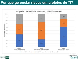 Gerenciamento de riscos em projetos de TI | PDF