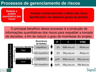 Gerenciamento de riscos em projetos de TI | PDF