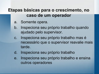 Etapas básicas para o crescimento, no
        caso de um operador
  a. Somente opera.
  b. Inspeciona seu próprio trabalho quando
     ajudado pelo supervisor.
  c. Inspeciona seu próprio trabalho mas é
     necessário que o supervisor reavalie mais
     tarde.
  d. Inspeciona seu próprio trabalho
  e. Inspeciona seu próprio trabalho e ensina
     outros operadores
 