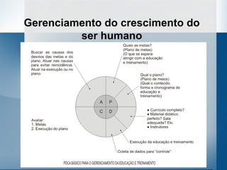 Gerenciamento do crescimento do
         ser humano
 