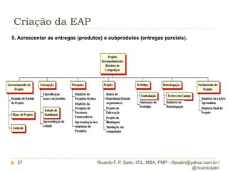 ConceituaçãoRicardo F. P. Satin, ITIL, MBA, PMP - rfpsatin@yahoo.com.br / @ricardosatin20“EU SEI QUE VOCÊ ACREDITA QUE ENTENDEU O QUE VOCÊ PENSA QUE EU DISSE, MAS EU NÃO ESTOU CERTO QUE VOCÊ COMPREENDEU QUE O QUE VOCÊ OUVIU NÃO É O QUE EU QUIS DIZER”  (AUTOR ANÔNIMO)
