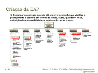 Conceituação21É entrar na cabeça do outro...... Para descobrir sua Necessidade.Ricardo F. P. Satin, ITIL, MBA, PMP - rfpsatin@yahoo.com.br / @ricardosatin