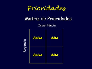 Prioridades
Matriz de Prioridades

Urgencia

Importância

Baixa

Alta

Baixa

Alta

 