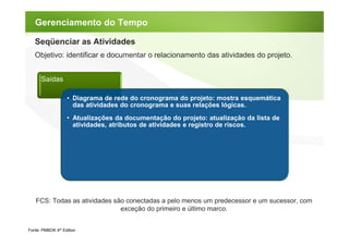 Gerenciamento do Tempo

   Seqüenciar as Atividades
   Objetivo: identificar e documentar o relacionamento das atividades do projeto.


      Saídas

                   • Diagrama de rede do cronograma do projeto: mostra esquemática
                     das atividades do cronograma e suas relações lógicas.
                   • Atualizações da documentação do projeto: atualização da lista de
                     atividades, atributos de atividades e registro de riscos.




   FCS: Todas as atividades são conectadas a pelo menos um predecessor e um sucessor, com
                              exceção do primeiro e último marco.


Fonte: PMBOK 4th Edition
 