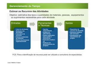 Gerenciamento do Tempo

   Estimar os Recursos das Atividades
   Objetivo: estimativa dos tipos e quantidades de materiais, pessoas, equipamentos
    ou suprimentos necessárias para cada atividade.

      Entradas                           Ferramentas                        Saídas
                                         e Técnicas
             • Lista de atividades            • Opinião                         • Requisitos do
             • Atributos das                    especializada                     recurso da atividade
               atividades                     • Análise de                      • Estrutura analítica
             • Calendário de                    alternativas                      dos recursos
               recursos                       • Dados publicados                • Atualizações dos
             • Fatores ambientais               para auxílio e                    documentos do
               da empresa                       estimativas                       projeto
             • Ativos de processos            • Estimativa bottom-
               organizacionais                  up
                                              • Software de
                                                gerenciamento de
                                                projetos




         FCS: Para a identificação de recursos pode ser utilizado a consultoria de especialistas.



Fonte: PMBOK 4th Edition
 