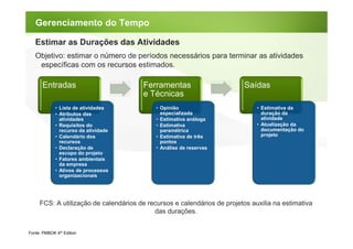 Gerenciamento do Tempo

   Estimar as Durações das Atividades
   Objetivo: estimar o número de períodos necessários para terminar as atividades
    específicas com os recursos estimados.

      Entradas                         Ferramentas                       Saídas
                                       e Técnicas
             • Lista de atividades          • Opinião                         • Estimativa da
             • Atributos das                  especializada                     duração da
               atividades                   • Estimativa análoga                atividade
             • Requisitos do                • Estimativa                      • Atualização da
               recurso da atividade           paramétrica                       documentação do
             • Calendário dos               • Estimativa de três                projeto
               recursos                       pontos
             • Declaração de                • Análise de reservas
               escopo do projeto
             • Fatores ambientais
               da empresa
             • Ativos de processos
               organizacionais




     FCS: A utilização de calendários de recursos e calendários de projetos auxilia na estimativa
                                           das durações.


Fonte: PMBOK 4th Edition
 