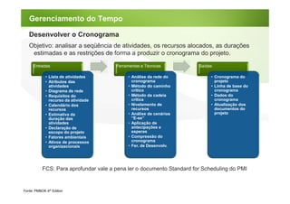 Gerenciamento do Tempo

   Desenvolver o Cronograma
   Objetivo: analisar a seqüência de atividades, os recursos alocados, as durações
    estimadas e as restrições de forma a produzir o cronograma do projeto.
      Entradas                         Ferramentas e Técnicas          Saídas

             • Lista de atividades          • Análise da rede do            • Cronograma do
             • Atributos das                  cronograma                      projeto
               atividades                   • Método do caminho             • Linha de base do
             • Diagrama de rede               crítico                         cronograma
             • Requisitos do                • Método da cadeia              • Dados do
               recurso da atividade           crítica                         cronograma
             • Calendário dos               • Nivelamento de                • Atualização dos
               recursos                       recursos                        documentos do
             • Estimativa da                • Análise de cenários             projeto
               duração das                    “E-se”
               atividades                   • Aplicação de
             • Declaração de                  antecipações e
               escopo do projeto              esperas
             • Fatores ambientais           • Compressão do
             • Ativos de processos            cronograma
               organizacionais              • Fer. de Desenvolv.




           FCS: Para aprofundar vale a pena ler o documento Standard for Scheduling do PMI


Fonte: PMBOK 4th Edition
 