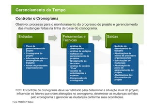 Gerenciamento do Tempo

   Controlar o Cronograma
   Objetivo: processo para o monitoramento do progresso do projeto e gerenciamento
    das mudanças feitas na linha de base do cronograma.

      Entradas                        Ferramentas e                    Saídas
                                      Técnicas
             • Plano de                   • Análise de                      • Medição do
               gerenciamento do             desempenho                        desempenho do
               projeto                    • Análise de variação               trabalho
             • Cronograma do              • Software de                     • Atualizações de
               projeto                      gerenciamento de                  ativos de processos
             • Informações sobre o          projetos                          organizacionais
               desempenho do              • Nivelamento de                  • Solicitações de
               trabalho                     recursos                          mudanças
             • Ativos de processos        • Análise do cenário              • Atualização do
               organizacionais              “E-se”                            plano de
                                          • Ajustes de                        gerenciamento do
                                            antecipações e                    projeto
                                            esperas                         • Atualizações dos
                                          • Compressão do                     documentos do
                                            cronograma                        projeto



   FCS: O controle do cronograma deve ser utilizado para determinar a situação atual do projeto,
    influenciar os fatores que criam alterações no cronograma, determinar as mudanças sofridas
                pelo cronograma e gerenciar as mudanças conforme suas ocorrências.
Fonte: PMBOK 4th Edition
 