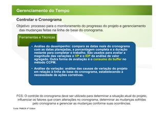 Gerenciamento do Tempo

   Controlar o Cronograma
   Objetivo: processo para o monitoramento do progresso do projeto e gerenciamento
    das mudanças feitas na linha de base do cronograma.

      Ferramentas e Técnicas

                   • Análise do desempenho: compara as datas reais do cronograma
                     com as datas planejadas, a porcentagem completa e a duração
                     restante para completar o trabalho. São usados para avaliar a
                     magnitude das variações o VP e o IDP da análise de valor
                     agregado. Outra forma de avaliação é o consumo do buffer no
                     método CCPM.
                   • Análise da variação: análise das causas de variação do projeto
                     em relação à linha de base do cronograma, estabelecendo a
                     necessidade de ações corretivas.




   FCS: O controle do cronograma deve ser utilizado para determinar a situação atual do projeto,
    influenciar os fatores que criam alterações no cronograma, determinar as mudanças sofridas
                pelo cronograma e gerenciar as mudanças conforme suas ocorrências.
Fonte: PMBOK 4th Edition
 