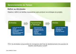 Gerenciamento do Tempo

   Definir as Atividades
   Objetivo: definir as tarefas necessárias para produzir as entregas do projeto.




      Entradas                       Ferramentas                  Saídas
                                     e Técnicas
             • Linha de base de        • Decomposição                 • Lista de atividades
               escopo                  • Planejamento de              • Atributos das
             • Fatores ambientais        ondas sucessivas               atividades
               da empresa              • Modelos                      • Lista de marcos
             • Ativos de processos     • Opinião
               organizacionais           especializada




   FCS: As atividades componentes do cronograma são fruto do desdobramento dos pacotes de
                                trabalho identificados na EAP.


Fonte: PMBOK 4th Edition
 