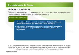 Gerenciamento do Tempo

   Controlar o Cronograma
   Objetivo: processo para o monitoramento do progresso do projeto e gerenciamento
    das mudanças feitas na linha de base do cronograma.

      Ferramentas e Técnicas

                   • Compressão do cronograma: usadas maneiras para alinhas as
                     atividades atrasadas do cronograma com o planejado.
                   • Ferramentas para desenvolvimento do cronograma: software de
                     gerenciamento do projeto utilizado para análise da rede do
                     cronograma.




   FCS: O controle do cronograma deve ser utilizado para determinar a situação atual do projeto,
    influenciar os fatores que criam alterações no cronograma, determinar as mudanças sofridas
                pelo cronograma e gerenciar as mudanças conforme suas ocorrências.
Fonte: PMBOK 4th Edition
 
