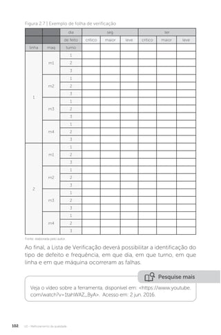 U2 - Melhoramento da qualidade
102
dia seg ter
de feito crítico maior leve crítico maior leve
linha maq turno
1
m1
1
2
3
m2
1
2
3
m3
1
2
3
m4
1
2
3
2
m1
1
2
3
m2
1
2
3
m3
1
2
3
m4
1
2
3
Figura 2.7 | Exemplo de folha de verificação
Fonte: elaborada pelo autor.
Ao final, a Lista de Verificação deverá possibilitar a identificação do
tipo de defeito e frequência, em que dia, em que turno, em que
linha e em que máquina ocorreram as falhas.
Pesquise mais
Veja o vídeo sobre a ferramenta, disponível em: <https://www.youtube.
com/watch?v=1tahWAZ_ByA>. Acesso em: 2 jun. 2016.
 