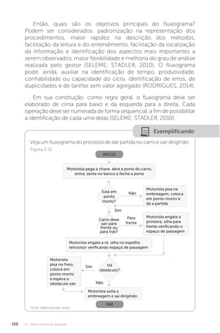 U2 - Melhoramento da qualidade
112
Então, quais são os objetivos principais do fluxograma?
Podem ser considerados: padronização na representação dos
procedimentos, maior rapidez na descrição dos métodos,
facilitação da leitura e do entendimento, facilitação da localização
da informação e identificação dos aspectos mais importantes a
serem observados, maior flexibilidade e melhoria do grau de análise
realizada pelo gestor (SELEME; STADLER, 2010). O fluxograma
pode, ainda, auxiliar na identificação de tempo, produtividade,
confiabilidade ou capacidade do ciclo, identificação de erros, de
duplicidades e de tarefas sem valor agregado (RODRIGUES, 2014).
Em sua construção, como regra geral, o fluxograma deve ser
elaborado de cima para baixo e da esquerda para a direita. Cada
operação deve ser numerada de forma sequencial, a fim de possibilitar
a identificação de cada uma delas (SELEME; STADLER, 2010).
Exemplificando
Veja um fluxograma do processo de dar partida no carro e sair dirigindo:
Fonte: elaborada pelo autor.
Figura 2.11
Motorista pega a chave, abre a porta do carro,
entra, senta no banco e fecha a porta
INÍCIO
FIM
Motorista engata a ré, olha no espelho
retrovisor verificando espaço de passagem
Motorista solta a
embreagem e sai dirigindo
Motorista
pisa no freio,
coloca em
ponto morto
e espera o
obstáculo sair
Motorista pisa na
embreagem, coloca
em ponto morto e
dá a partida
Motorista engata a
primeira, olha para
frente verificando o
espaço de passagem
Está em
ponto
morto?
Não
Não
Sim
Sim
Para
frente
Carro deve
sair para
frente ou
para trás?
Há
obstáculo?
 