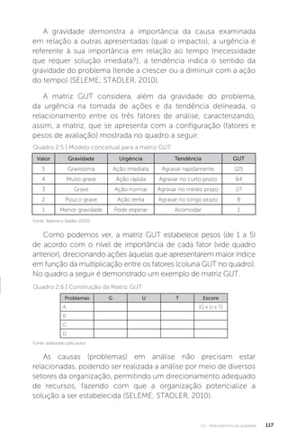 U2 - Melhoramento da qualidade 117
A gravidade demonstra a importância da causa examinada
em relação a outras apresentadas (qual o impacto); a urgência é
referente à sua importância em relação ao tempo (necessidade
que requer solução imediata?); a tendência indica o sentido da
gravidade do problema (tende a crescer ou a diminuir com a ação
do tempo) (SELEME; STADLER, 2010).
A matriz GUT considera, além da gravidade do problema,
da urgência na tomada de ações e da tendência delineada, o
relacionamento entre os três fatores de análise, caracterizando,
assim, a matriz, que se apresenta com a configuração (fatores e
pesos de avaliação) mostrada no quadro a seguir:
Como podemos ver, a matriz GUT estabelece pesos (de 1 a 5)
de acordo com o nível de importância de cada fator (vide quadro
anterior), direcionando ações àquelas que apresentarem maior índice
em função da multiplicação entre os fatores (coluna GUT no quadro).
No quadro a seguir é demonstrado um exemplo de matriz GUT.
As causas (problemas) em análise não precisam estar
relacionadas, podendo ser realizada a análise por meio de diversos
setores da organização, permitindo um direcionamento adequado
de recursos, fazendo com que a organização potencialize a
solução a ser estabelecida (SELEME; STADLER, 2010).
Fonte: Seleme e Stadler (2010).
Fonte: elaborado pelo autor.
Quadro 2.5 | Modelo conceitual para a matriz GUT
Quadro 2.6 | Construção da Matriz GUT
Valor Gravidade Urgência Tendência GUT
5 Gravíssima Ação imediata Agravar rapidamente 125
4 Muito grave Ação rápida Agravar no curto prazo 64
3 Grave Ação normal Agravar no médio prazo 27
2 Pouco grave Ação lenta Agravar no longo prazo 8
1 Menor gravidade Pode esperar Acomodar 1
Problemas G U T Escore
A (G x U x T)
B
C
D
 