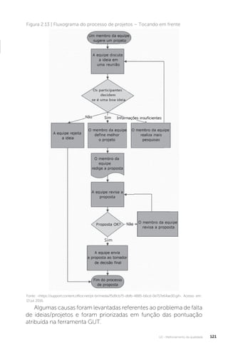 U2 - Melhoramento da qualidade 121
Algumas causas foram levantadas referentes ao problema de falta
de ideias/projetos e foram priorizadas em função das pontuação
atribuída na ferramenta GUT.
Fonte: <https://support.content.office.net/pt-br/media/f5d9cb75-dbfb-4885-b6cd-0e717e64ae30.gif>. Acesso em:
13 jul. 2016.
Figura 2.13 | Fluxograma do processo de projetos – Tocando em frente
 