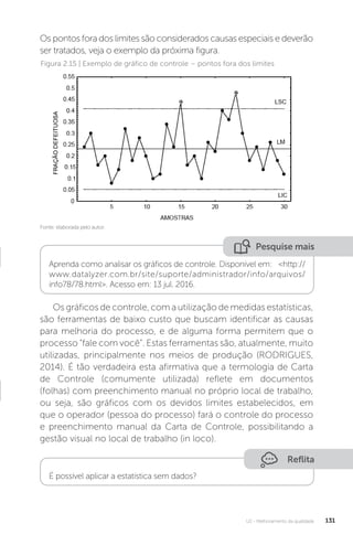 U2 - Melhoramento da qualidade 131
Figura 2.15 | Exemplo de gráfico de controle – pontos fora dos limites
Fonte: elaborada pelo autor.
Os gráficos de controle, com a utilização de medidas estatísticas,
são ferramentas de baixo custo que buscam identificar as causas
para melhoria do processo, e de alguma forma permitem que o
processo “fale com você”. Estas ferramentas são, atualmente, muito
utilizadas, principalmente nos meios de produção (RODRIGUES,
2014). É tão verdadeira esta afirmativa que a termologia de Carta
de Controle (comumente utilizada) reflete em documentos
(folhas) com preenchimento manual no próprio local de trabalho,
ou seja, são gráficos com os devidos limites estabelecidos, em
que o operador (pessoa do processo) fará o controle do processo
e preenchimento manual da Carta de Controle, possibilitando a
gestão visual no local de trabalho (in loco).
Os pontos fora dos limites são considerados causas especiais e deverão
ser tratados, veja o exemplo da próxima figura.
Pesquise mais
Aprenda como analisar os gráficos de controle. Disponível em: <http://
www.datalyzer.com.br/site/suporte/administrador/info/arquivos/
info78/78.html>. Acesso em: 13 jul. 2016.
Reflita
É possível aplicar a estatística sem dados?
 
