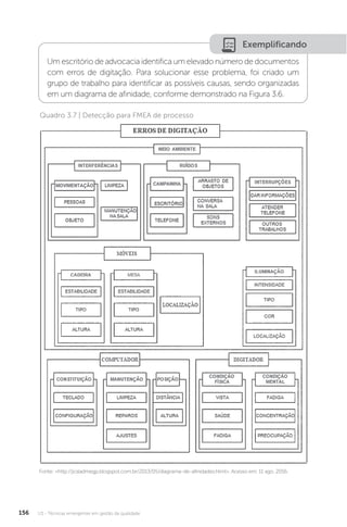 U3 - Técnicas emergentes em gestão da qualidade
156
Exemplificando
Um escritório de advocacia identifica um elevado número de documentos
com erros de digitação. Para solucionar esse problema, foi criado um
grupo de trabalho para identificar as possíveis causas, sendo organizadas
em um diagrama de afinidade, conforme demonstrado na Figura 3.6.
Quadro 3.7 | Detecção para FMEA de processo
Fonte: <http://jcsladmegp.blogspot.com.br/2013/05/diagrama-de-afinidades.html>. Acesso em: 11 ago. 2016.
 