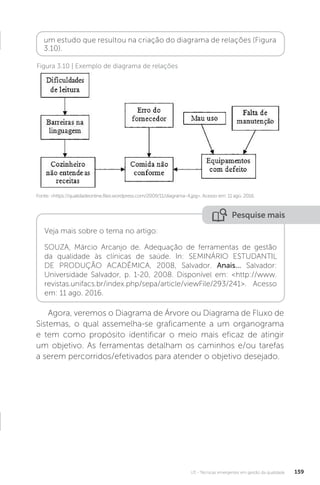 U3 - Técnicas emergentes em gestão da qualidade 159
Pesquise mais
Veja mais sobre o tema no artigo:
SOUZA, Márcio Arcanjo de. Adequação de ferramentas de gestão
da qualidade às clínicas de saúde. In: SEMINÁRIO ESTUDANTIL
DE PRODUÇÃO ACADÊMICA, 2008, Salvador. Anais... Salvador:
Universidade Salvador, p. 1-20, 2008. Disponível em: <http://www.
revistas.unifacs.br/index.php/sepa/article/viewFile/293/241>. Acesso
em: 11 ago. 2016.
Agora, veremos o Diagrama de Árvore ou Diagrama de Fluxo de
Sistemas, o qual assemelha-se graficamente a um organograma
e tem como propósito identificar o meio mais eficaz de atingir
um objetivo. As ferramentas detalham os caminhos e/ou tarefas
a serem percorridos/efetivados para atender o objetivo desejado.
Figura 3.10 | Exemplo de diagrama de relações
Fonte: <https://qualidadeonline.files.wordpress.com/2009/11/diagrama-4.jpg>. Acesso em: 11 ago. 2016.
um estudo que resultou na criação do diagrama de relações (Figura
3.10).
 