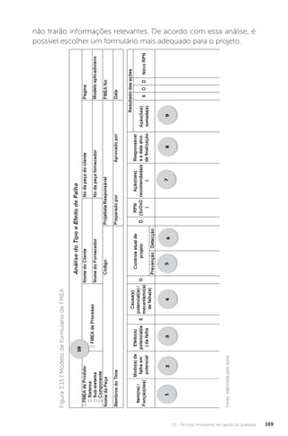 U3 - Técnicas emergentes em gestão da qualidade 169
não trarão informações relevantes. De acordo com essa análise, é
possível escolher um formulário mais adequado para o projeto.
Figura
3.15
|
Modelo
de
formulário
de
FMEA
Fonte:
elaborada
pelo
autor.
 