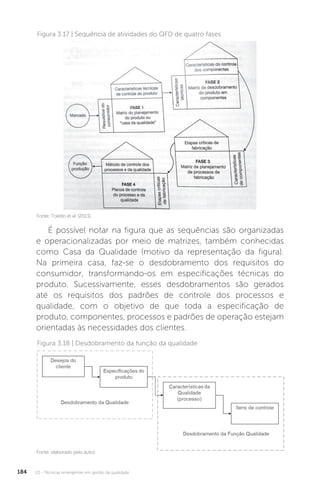 U3 - Técnicas emergentes em gestão da qualidade
184
Figura 3.17 | Sequência de atividades do QFD de quatro fases
Figura 3.18 | Desdobramento da função da qualidade
Fonte: Toledo et al. (2013).
Fonte: elaborado pelo autor.
É possível notar na figura que as sequências são organizadas
e operacionalizadas por meio de matrizes, também conhecidas
como Casa da Qualidade (motivo da representação da figura).
Na primeira casa, faz-se o desdobramento dos requisitos do
consumidor, transformando-os em especificações técnicas do
produto. Sucessivamente, esses desdobramentos são gerados
até os requisitos dos padrões de controle dos processos e
qualidade, com o objetivo de que toda a especificação de
produto, componentes, processos e padrões de operação estejam
orientadas às necessidades dos clientes.
 