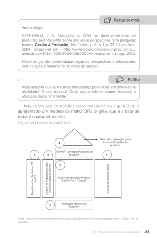 U3 - Técnicas emergentes em gestão da qualidade 185
Figura 3.19 | Modelo da matriz QFD
Fonte: <http://www.infoescola.com/administracao_/desdobramento-da-funcao-qualidade-qfd/>. Acesso em: 11
ago. 2016.
Mas como são compostas essas matrizes? Na Figura 3.18, é
apresentado um modelo da matriz QFD original, que é a base de
todas e quaisquer versões.
Pesquise mais
Veja o artigo:
CARNEVALLI, J. A. Aplicação do QFD no desenvolvimento de
produtos: levantamento sobre seu uso e perspectivas para pesquisas
futuras. Gestão & Produção, São Carlos, v. 11, n. 1, p. 33-49, jan./abr.,
2004. Disponível em: <http://www.scielo.br/scielo.php?script=sci_
arttext&pid=S0104-530X2004000100004>. Acesso em: 11 ago. 2016.
Nesse artigo são apresentadas algumas perspectivas e dificuldades
com relação à ferramenta no início do século.
Reflita
Você acredita que as mesmas dificuldades podem ser encontradas na
atualidade? O que mudou? Quais outros fatores podem impactar a
utilização dessa ferramenta?
"Como?" (ou especificações do
produto)
Matriz de relações (entre o
"Como?" e o "O quê?"
Análise
da
concorrência
Ordem
de
importância
dos
requisitos
para
o
cliente
Requisitos
do
cliente
(ou
"O
quê?")
Avaliação técniva (ou
"Quanto?")
Matriz de correlação entre
as especificações do
produto
1 2 3
4
5
6
 